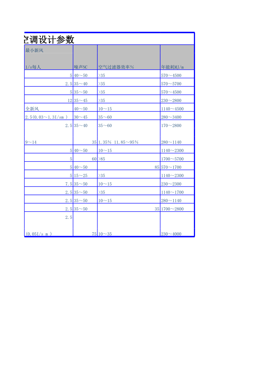 商业及公共建筑物室内空调设计参数.xls_第2页