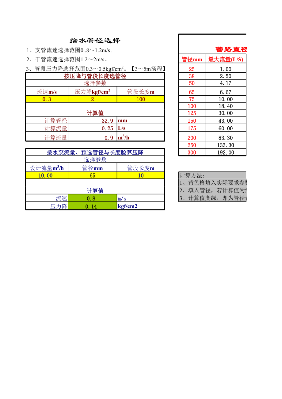 给水管径快速计算表.xls_第1页