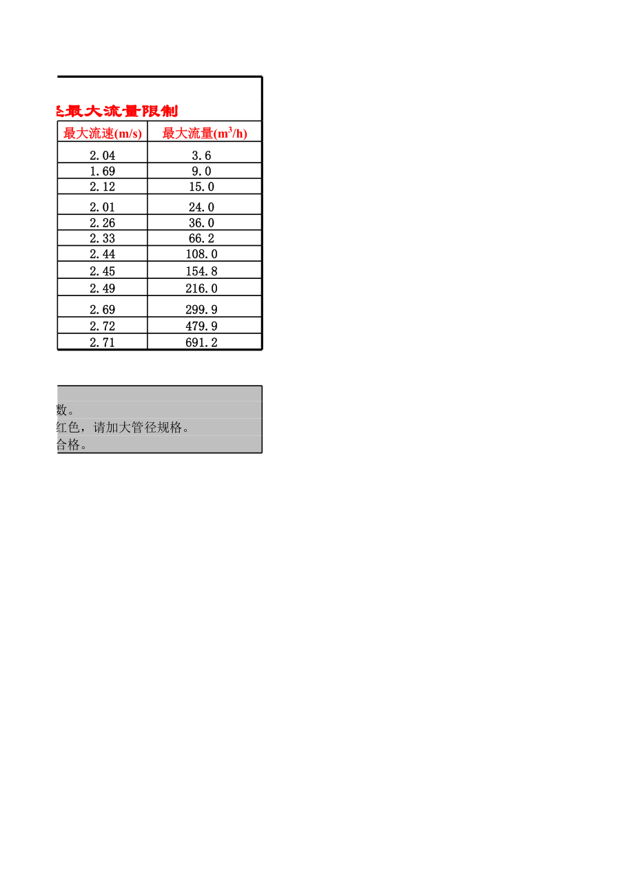 给水管径快速计算表.xls_第2页