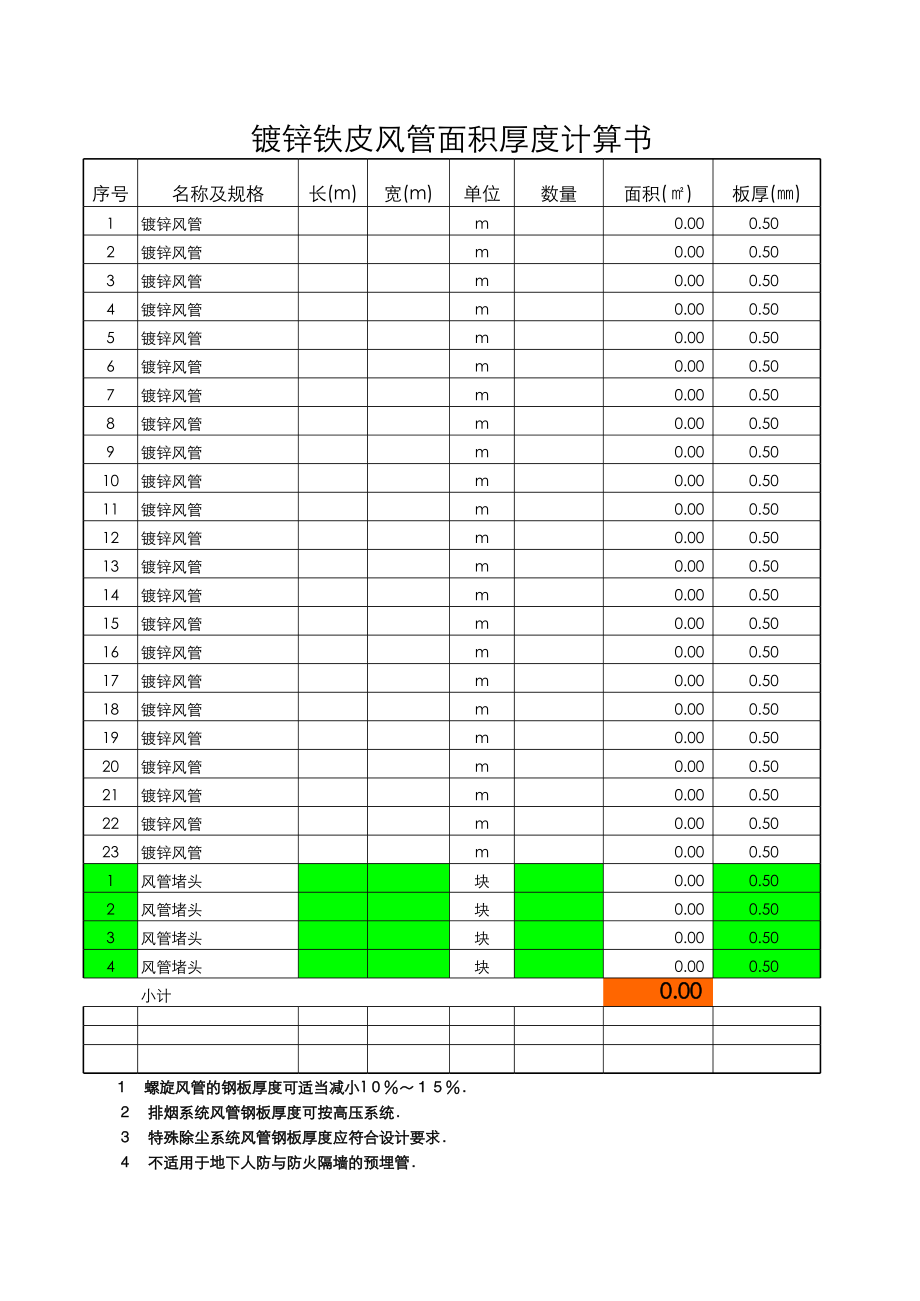 中低压风管面积厚度速算表.xls_第1页