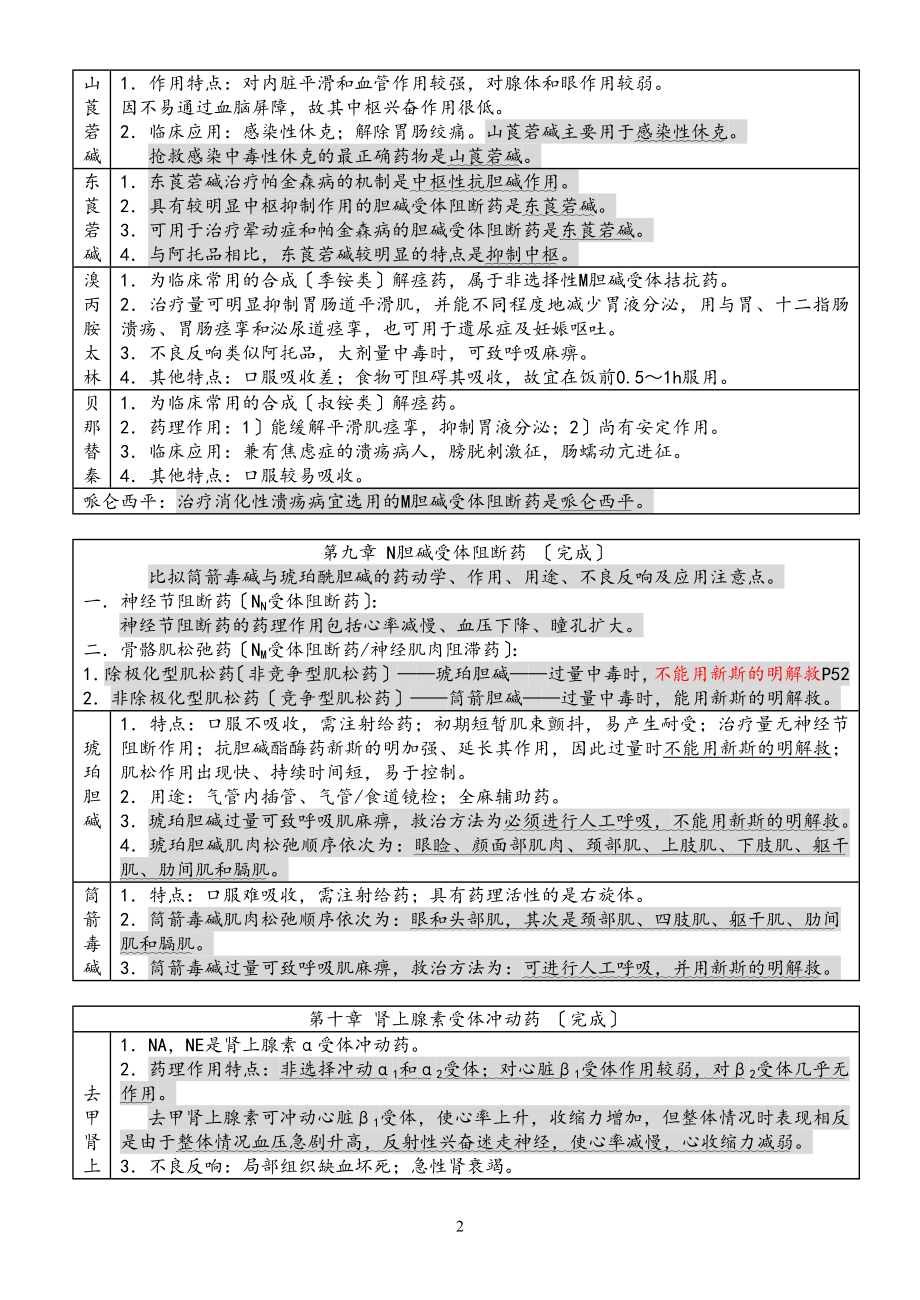 2023年执业药师精编药理重点药物总结.doc_第2页