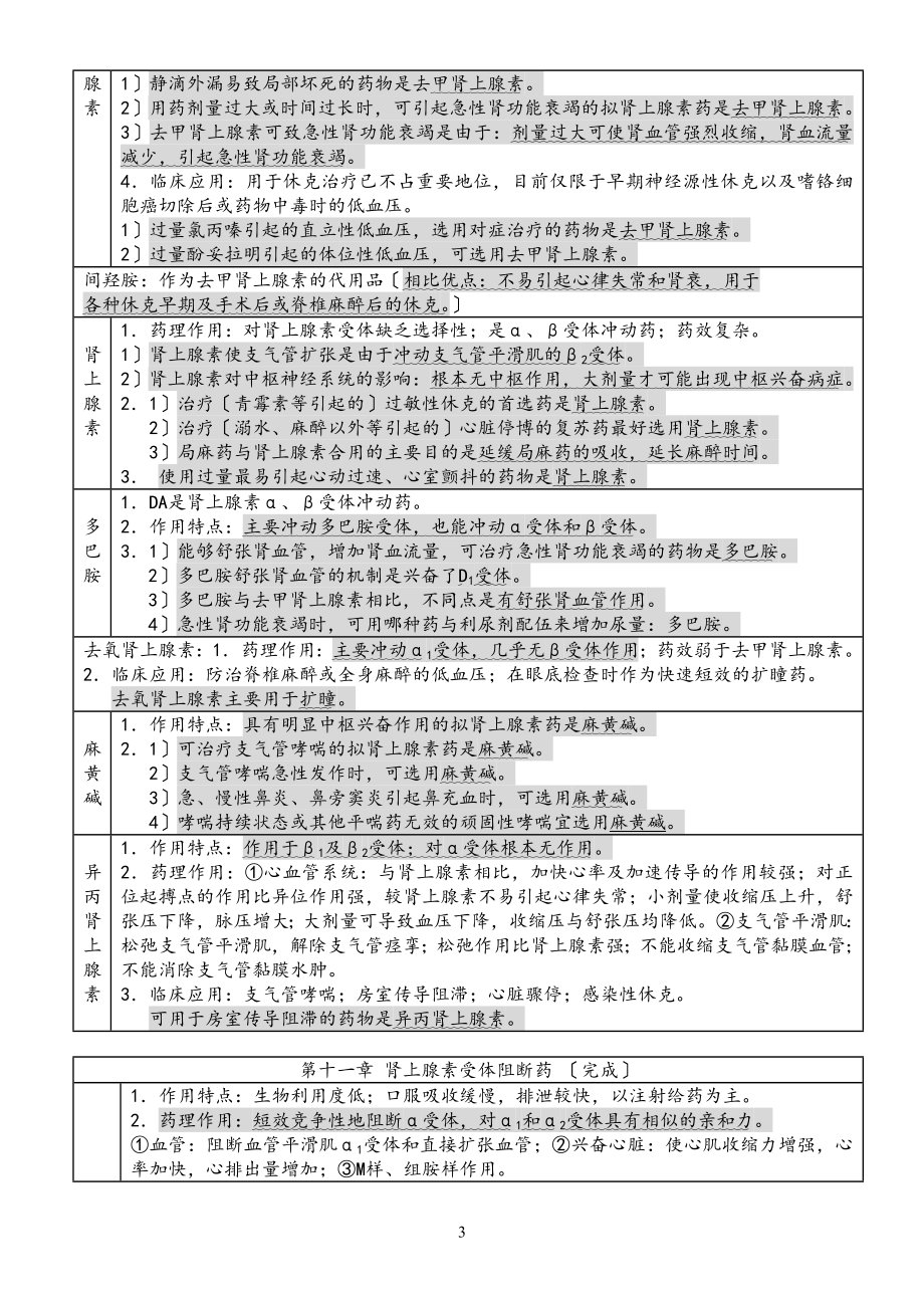 2023年执业药师精编药理重点药物总结.doc_第3页