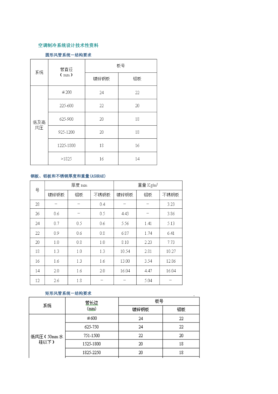 空调制冷系统设计技术性资料.xls_第1页