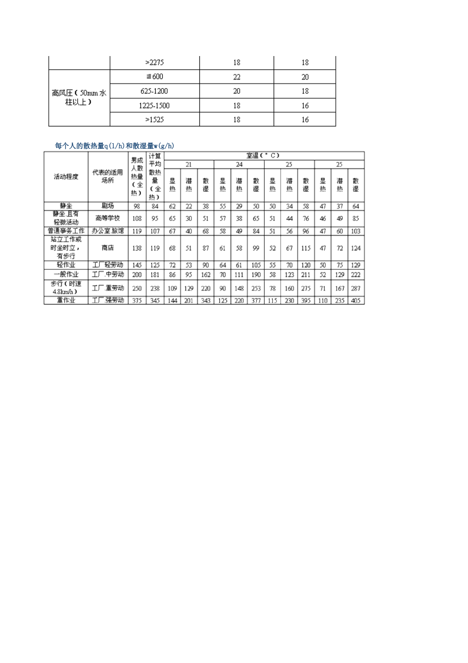 空调制冷系统设计技术性资料.xls_第2页