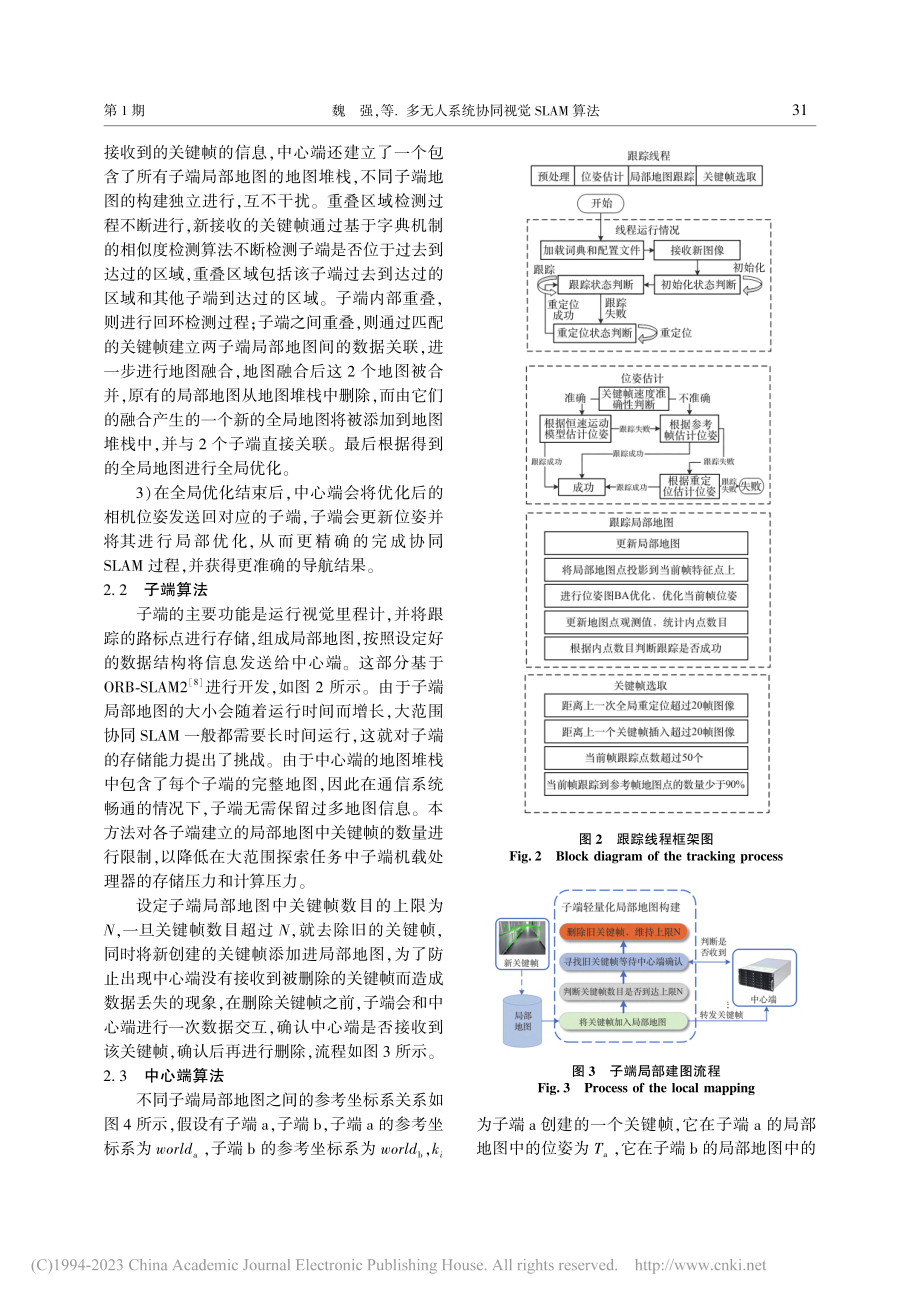 多无人系统协同视觉SLAM算法_魏强.pdf_第3页