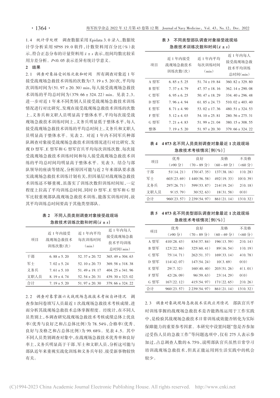 东部地区官兵战现场急救技术训练情况调查研究_沈朝辉.pdf_第2页