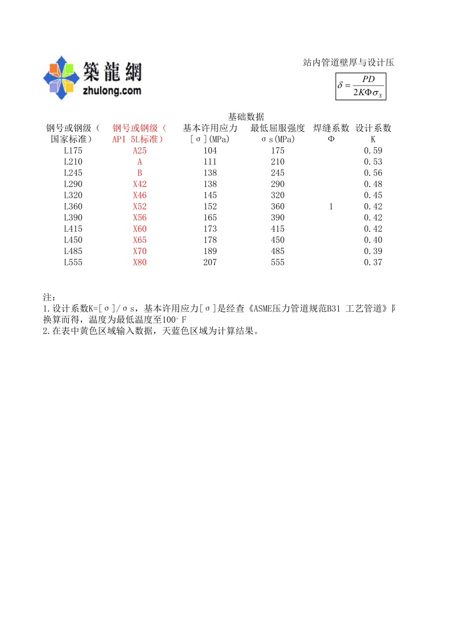 气站内管道壁厚与设计压力换算.xls_第1页