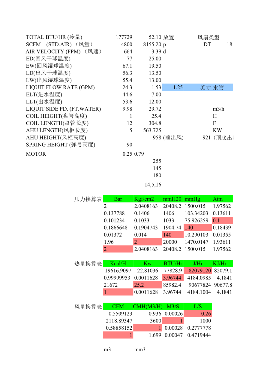 风机盘管常用参数.xls_第1页