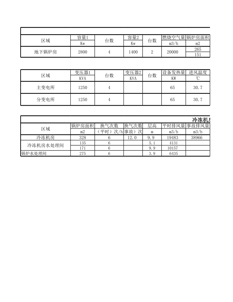 通风计算表2017.10.27-树上鸟教育.xlsx_第2页