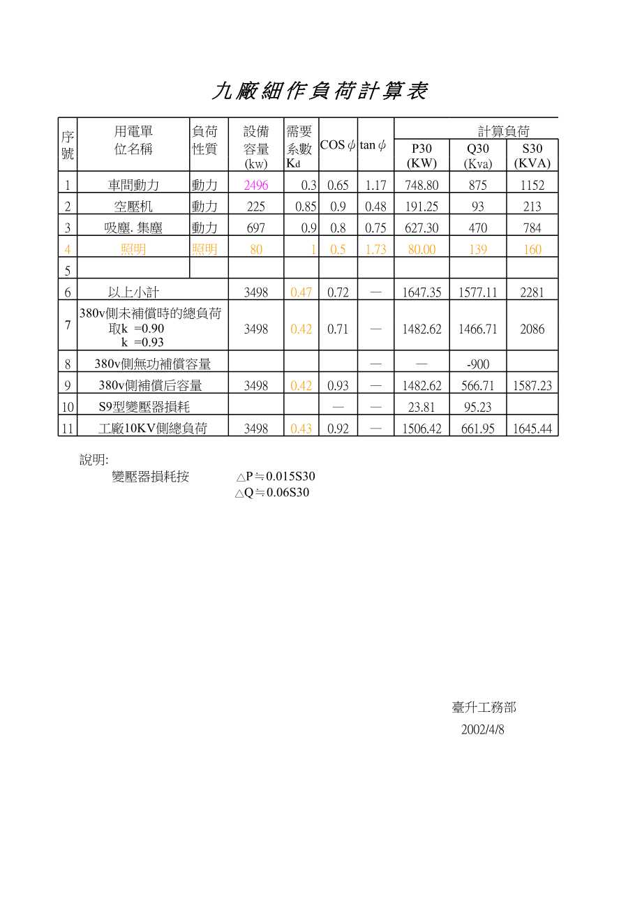 电气负荷计算表(完美版).xls_第1页