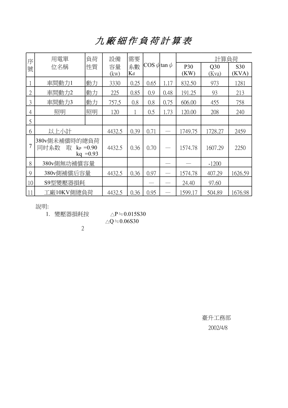 电气负荷计算表(完美版).xls_第3页