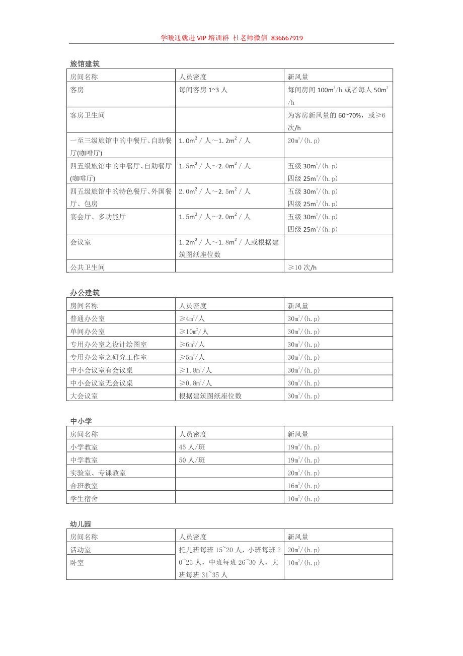 人均面积和新风量.pdf_第1页