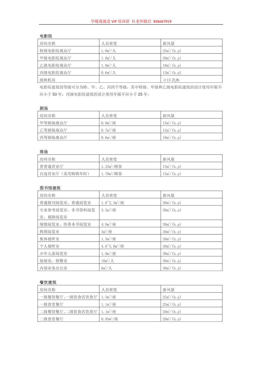 人均面积和新风量.pdf_第2页