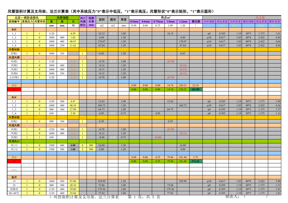 空调消防送排风风管面积及支吊架法兰计算软件.xls_第1页