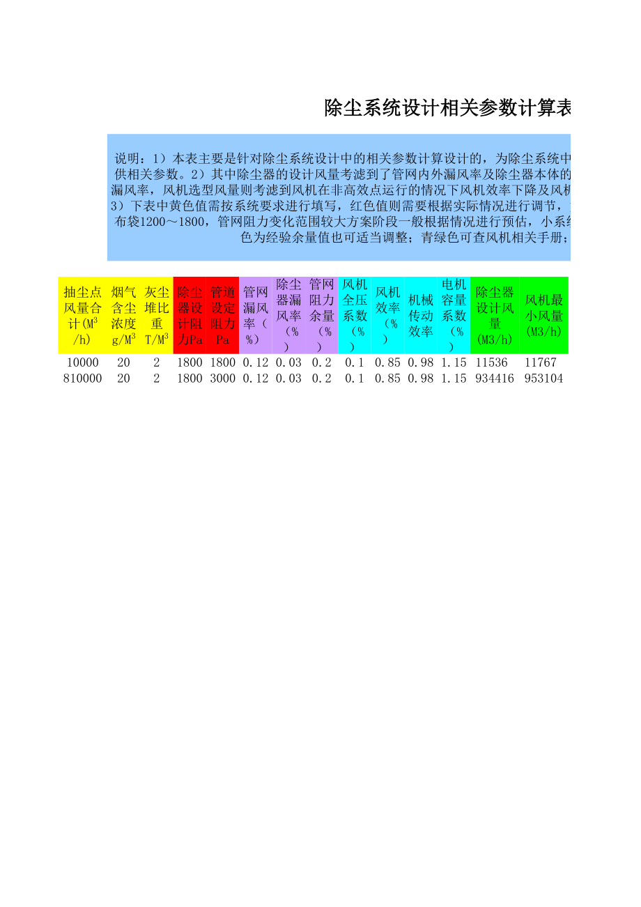 除尘系统设计参数表.xls_第1页