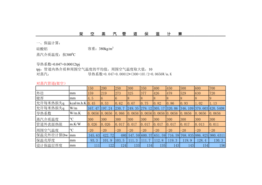 热力管道保温及固定支架轴向推力计算表.xls_第1页