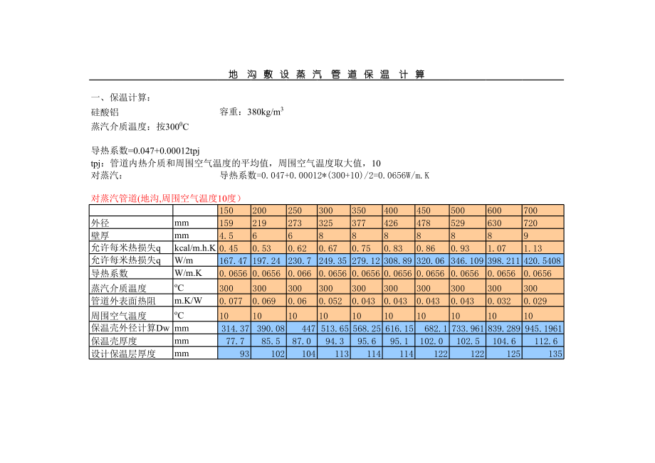 热力管道保温及固定支架轴向推力计算表.xls_第2页