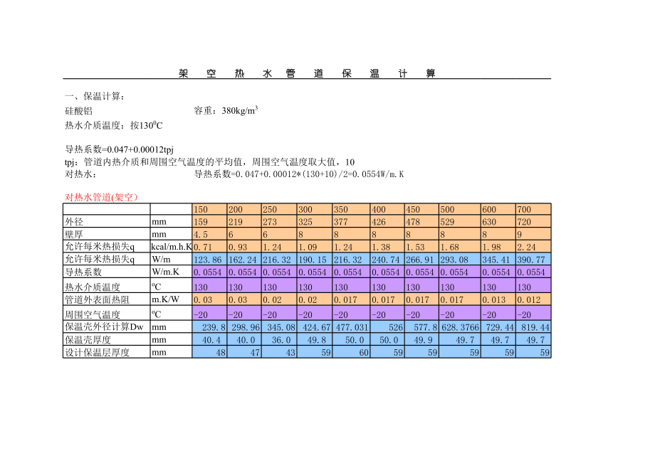 热力管道保温及固定支架轴向推力计算表.xls_第3页