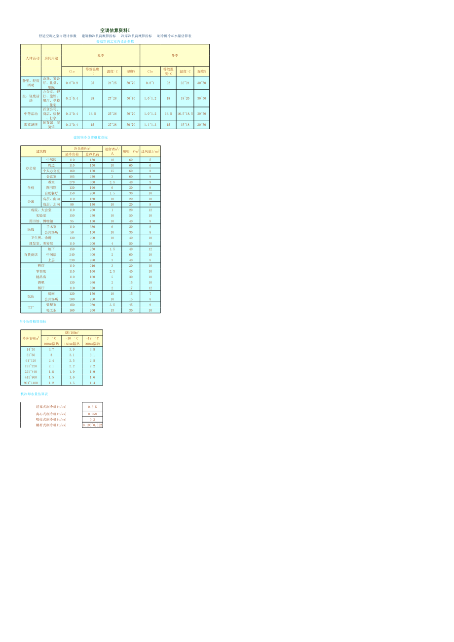 低压风管尺寸选择表.xls_第1页