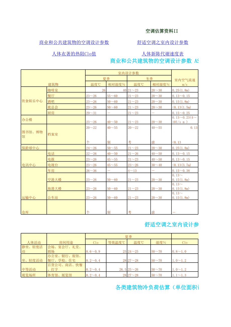 低压风管尺寸选择表.xls_第2页