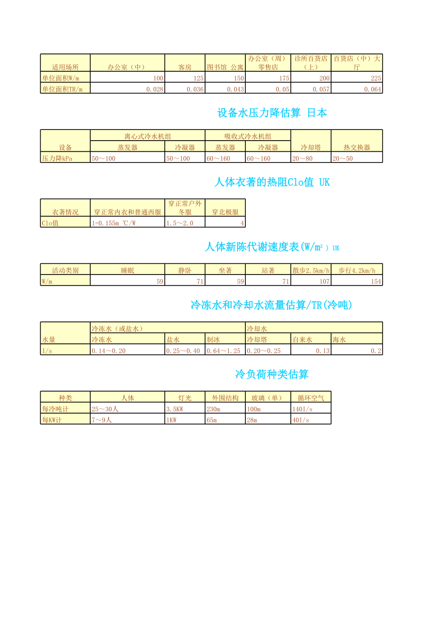 低压风管尺寸选择表.xls_第3页