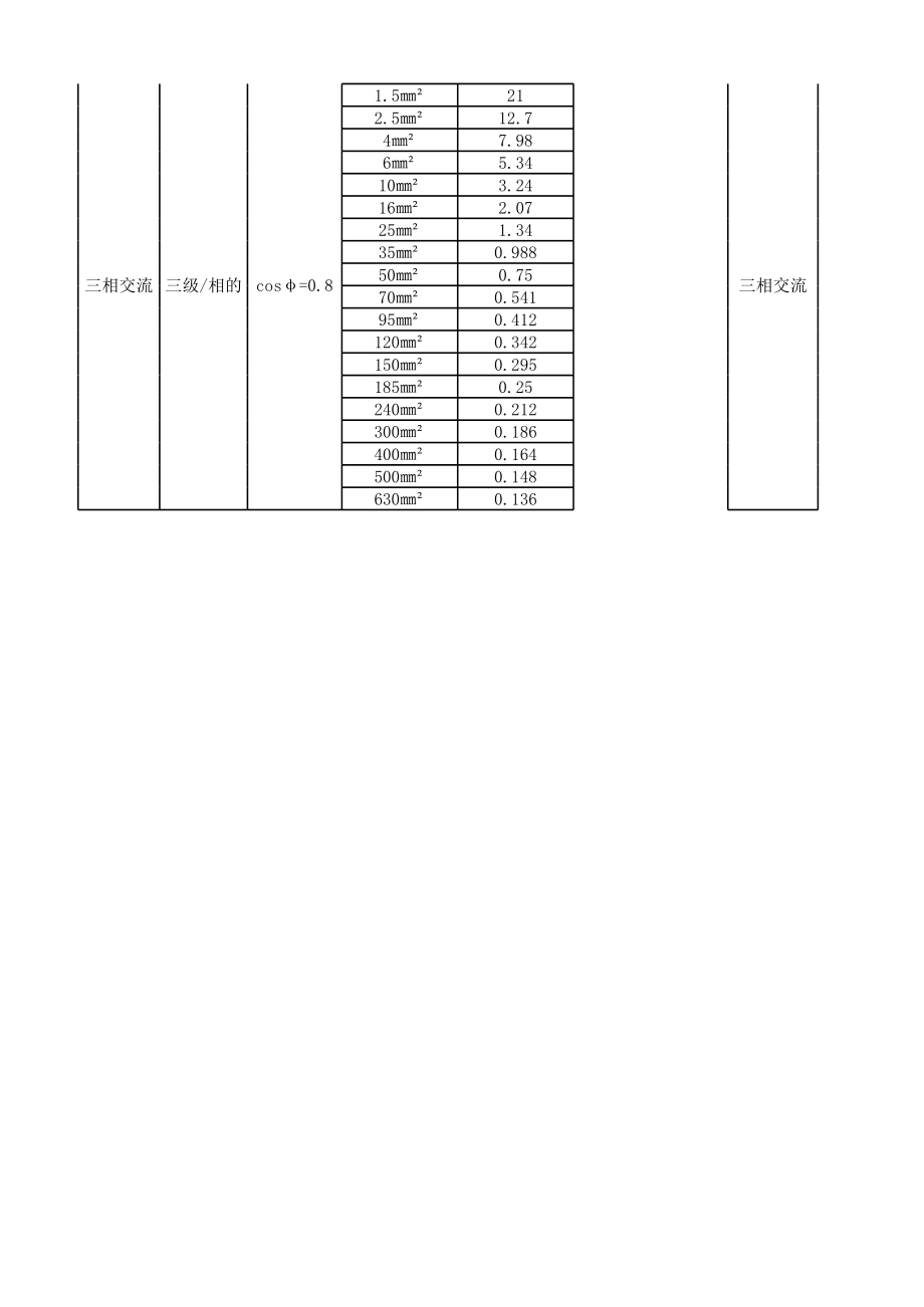 线电压降数值表.xlsx_第3页