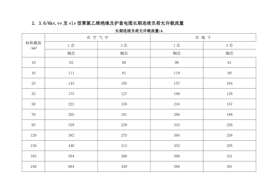 电缆载流量表.doc_第3页