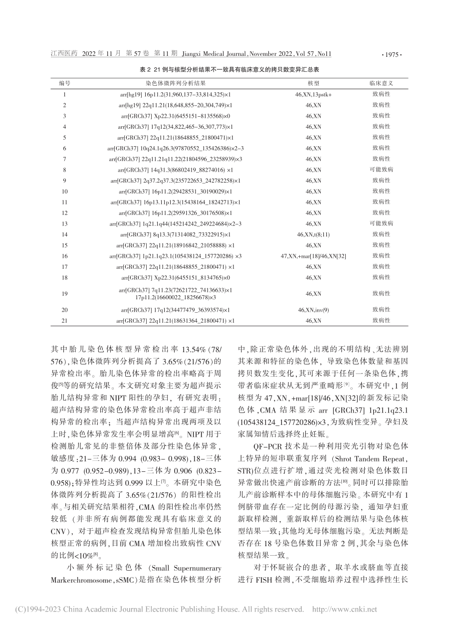 多种遗传学检测技术在脐血穿刺中的临床应用研究_袁慧珍.pdf_第3页