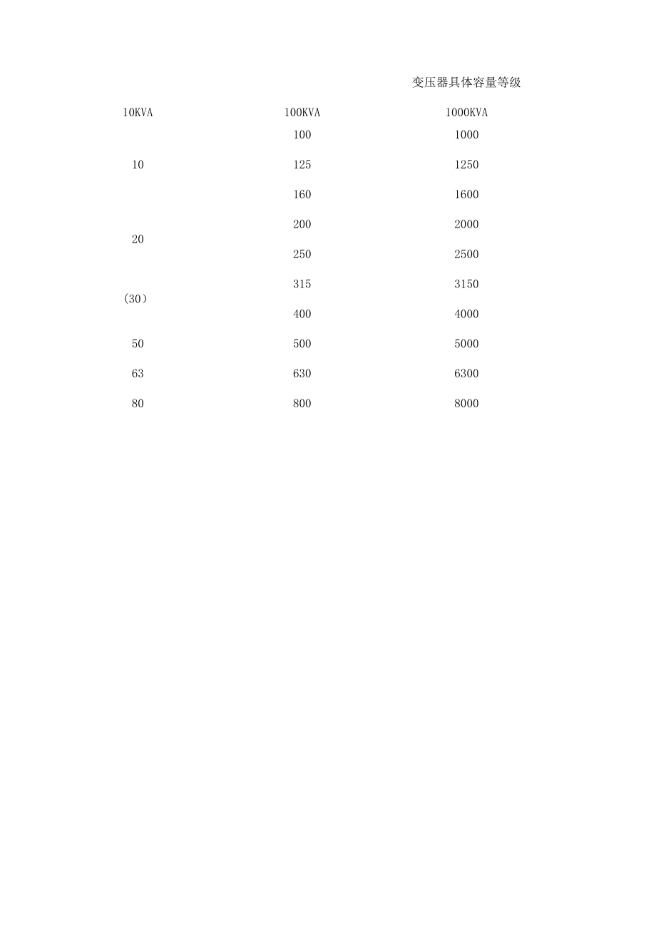 变压器基础参数.xlsx_第3页