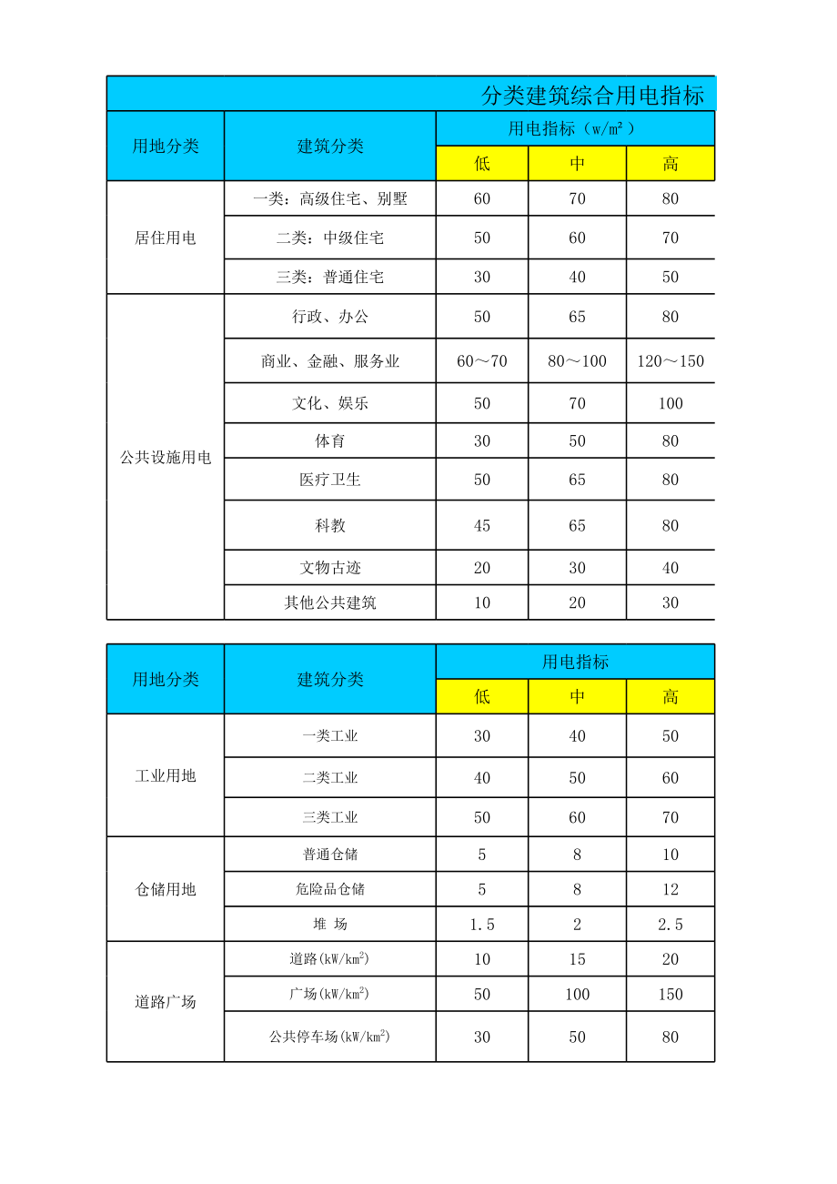 电气计算公式.xls_第1页