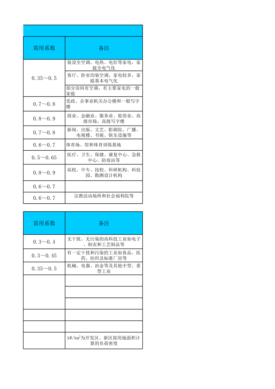 电气计算公式.xls_第3页