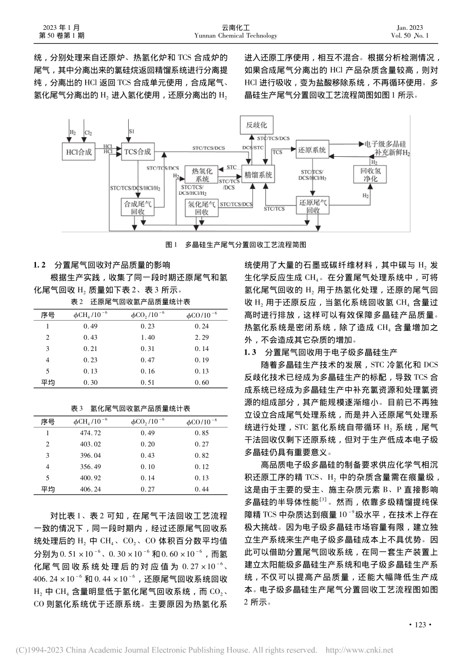 多晶硅生产中尾气分置回收及应用_袁川江.pdf_第2页