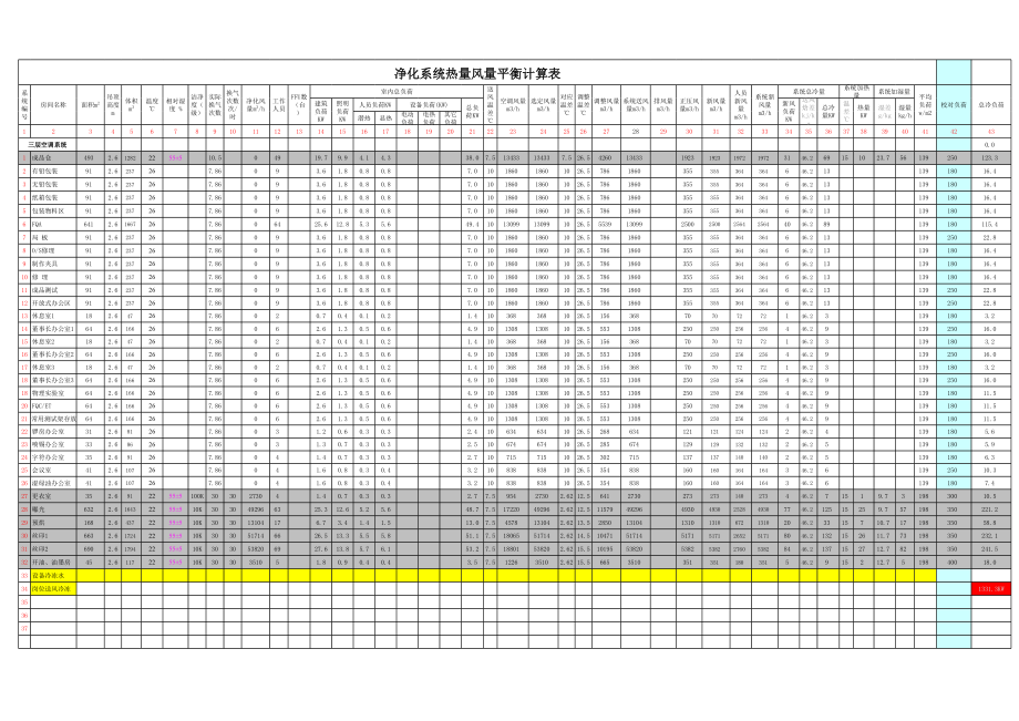 洁净空调负荷计算表格.xls_第1页