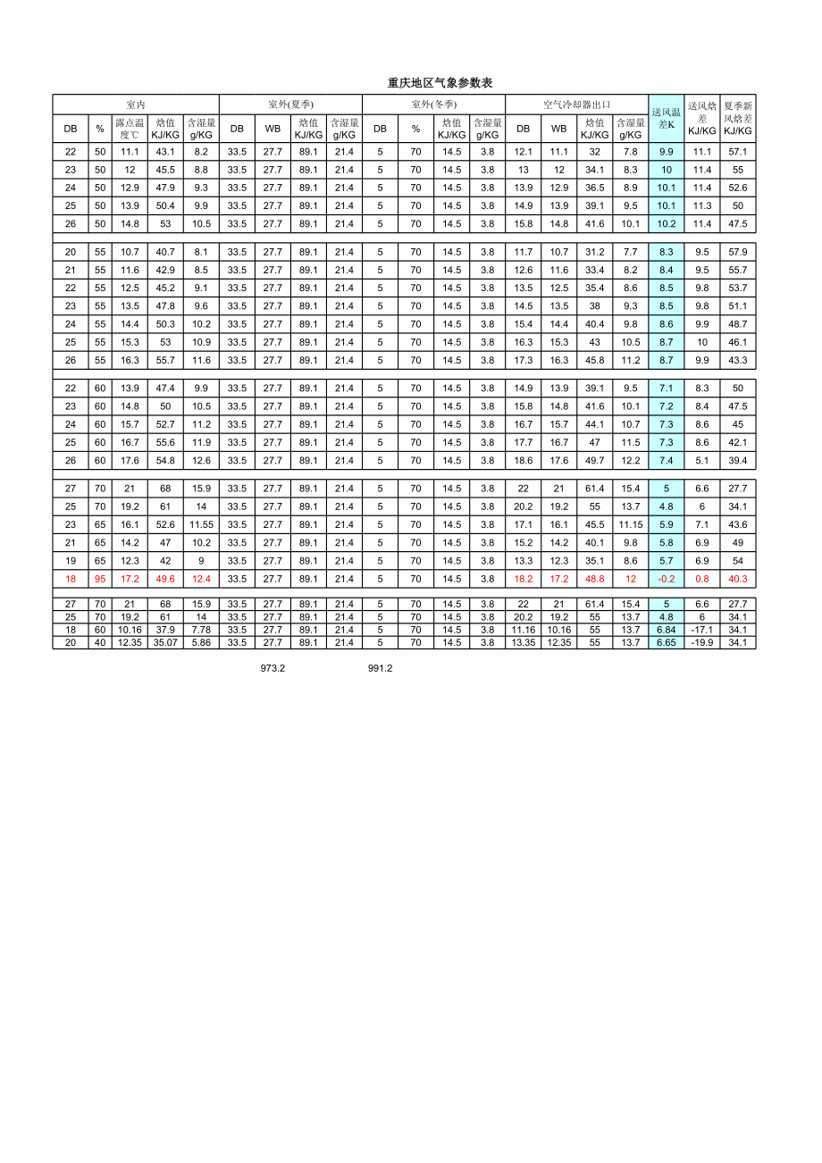 洁净空调负荷计算表格.xls_第2页