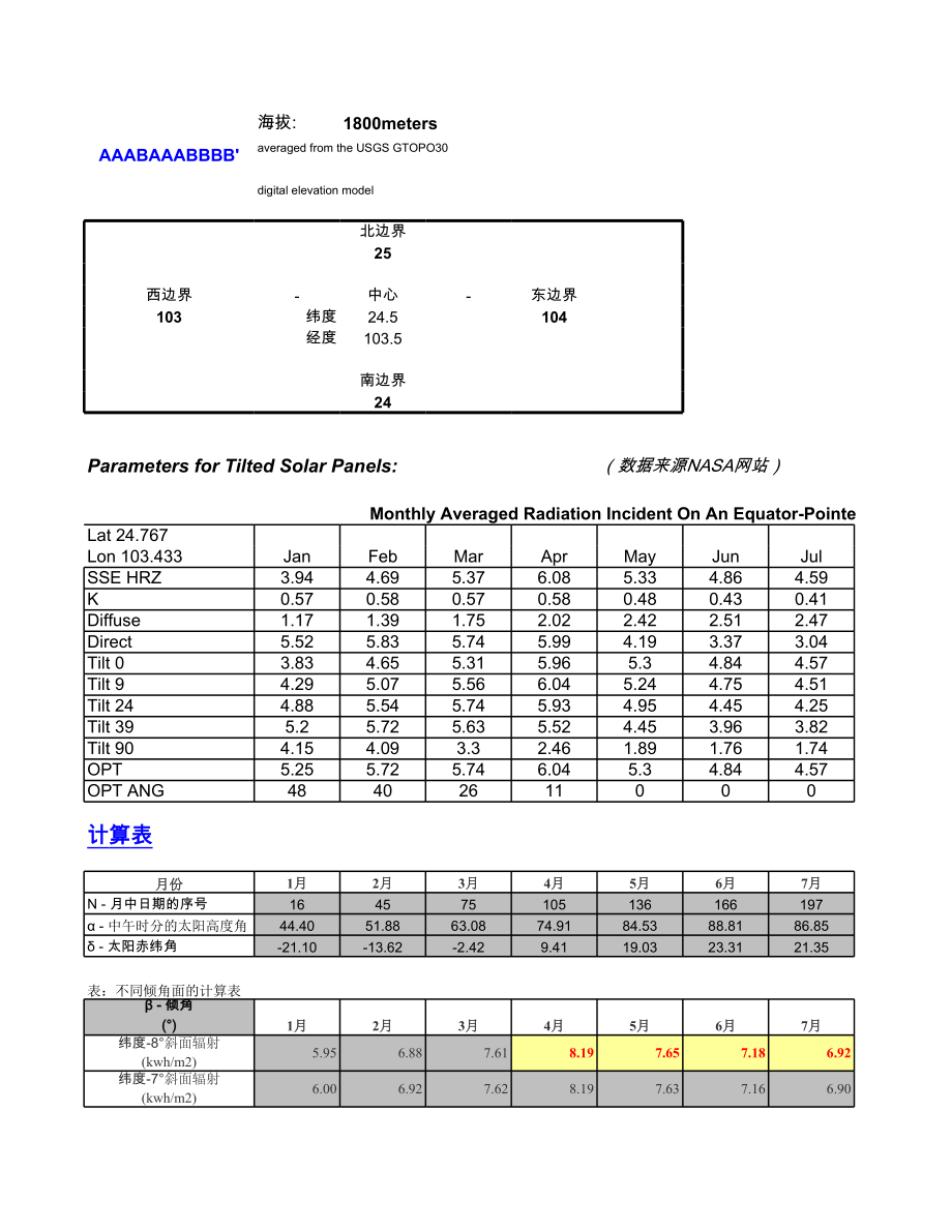 光伏组件最佳倾角的计算-基于NASA数据.xls_第1页