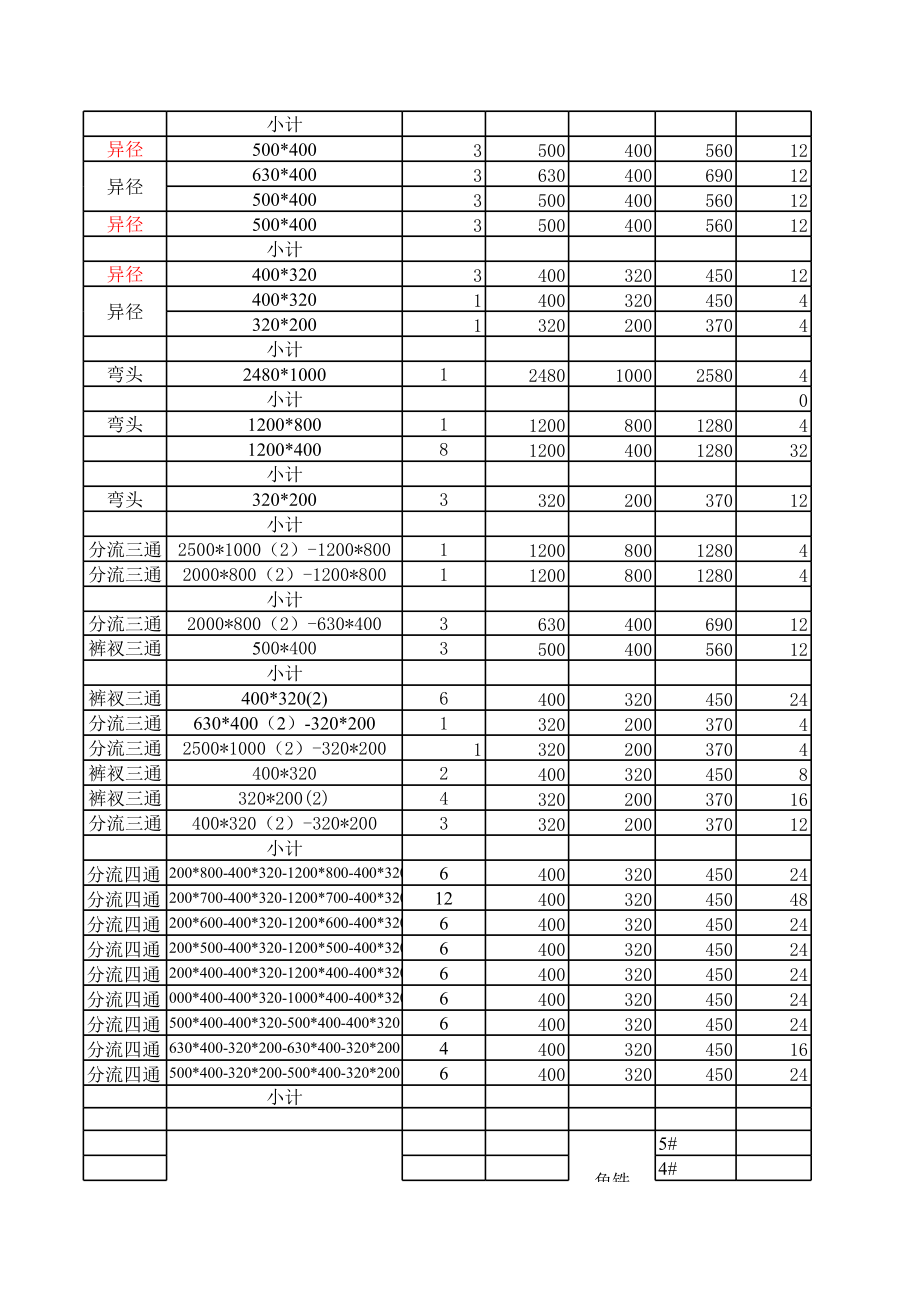 风管法兰配件计算表.xls_第2页