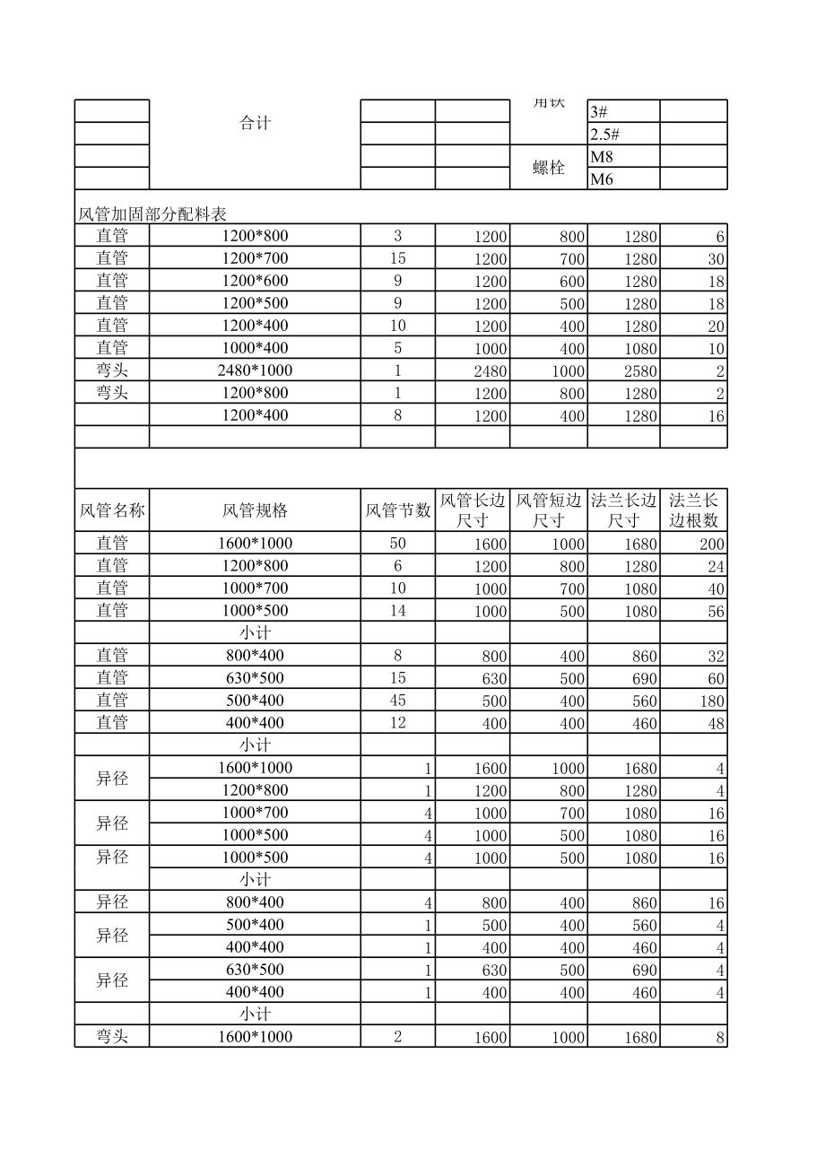 风管法兰配件计算表.xls_第3页