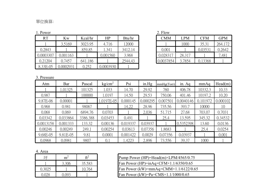 hvac-inverter.xls_第1页