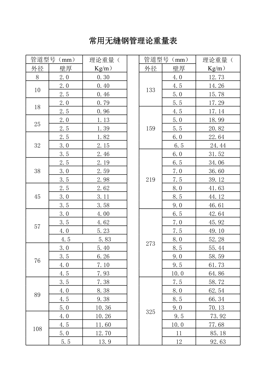 钢材理论重量表.xls_第1页