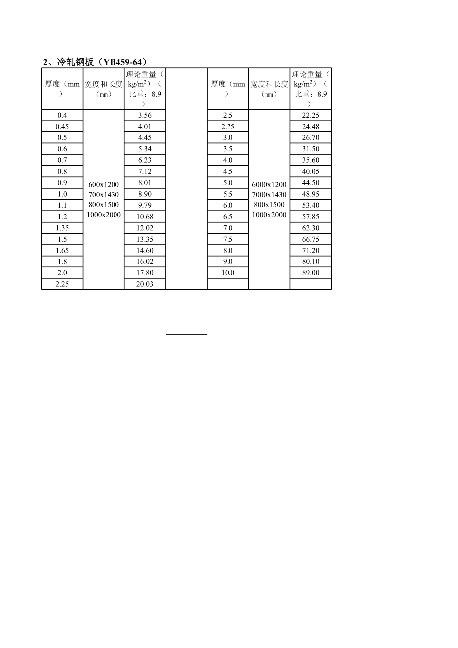 最佳的五金数据及计算图式.xls_第3页