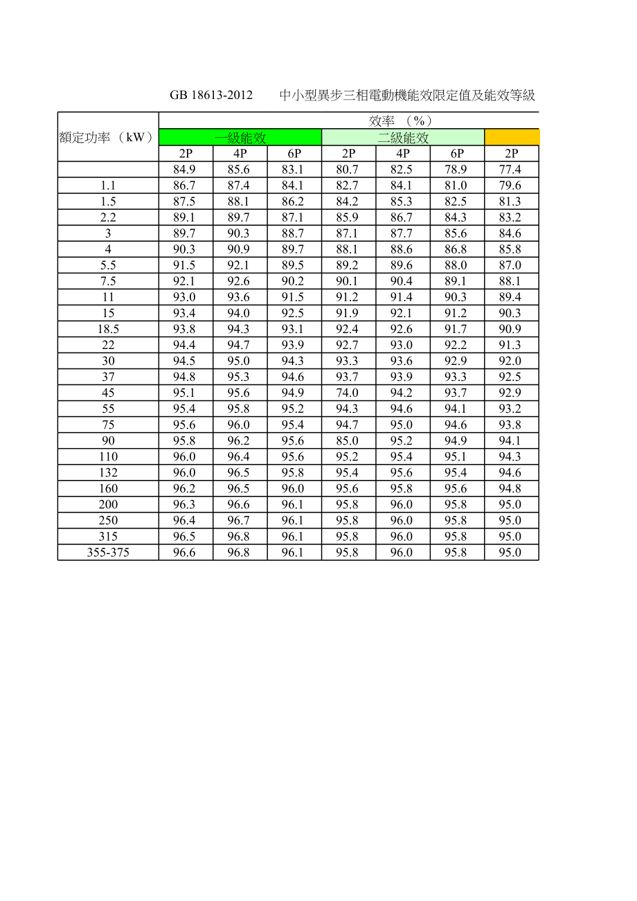 电机效率速查表—树上鸟教育.xlsx_第1页