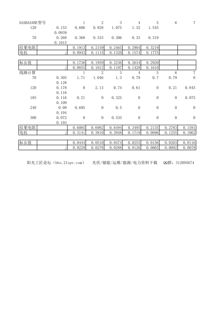 风电光伏电缆阻抗计算表.xlsx_第1页