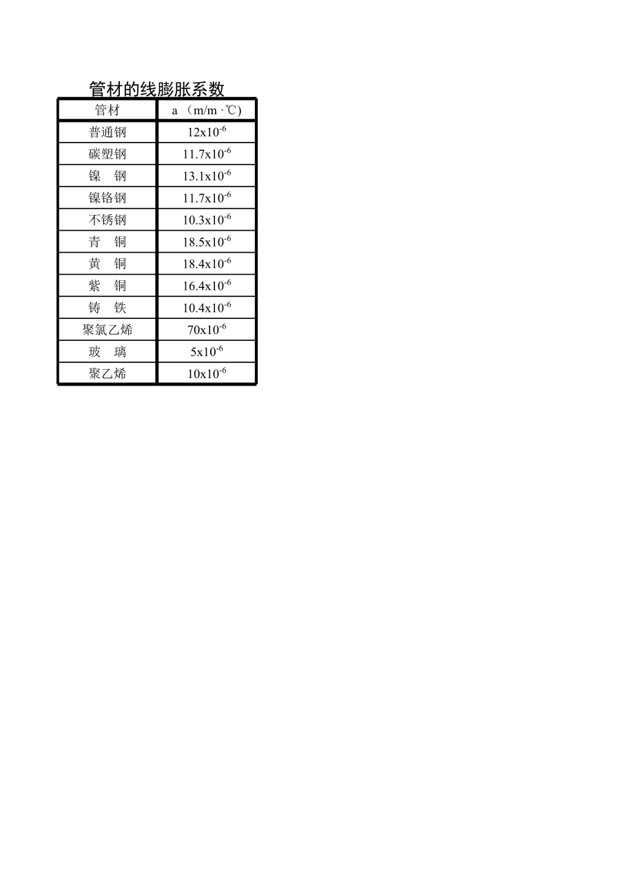 固定支架推力计算表.xls_第3页