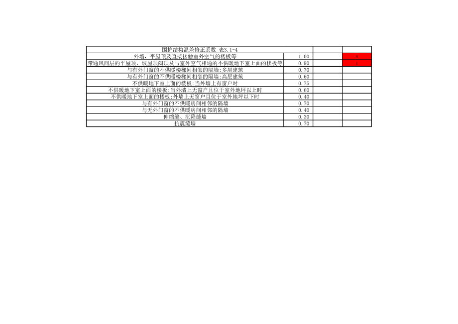 围护结构最小传热阻计算表格.xls_第1页