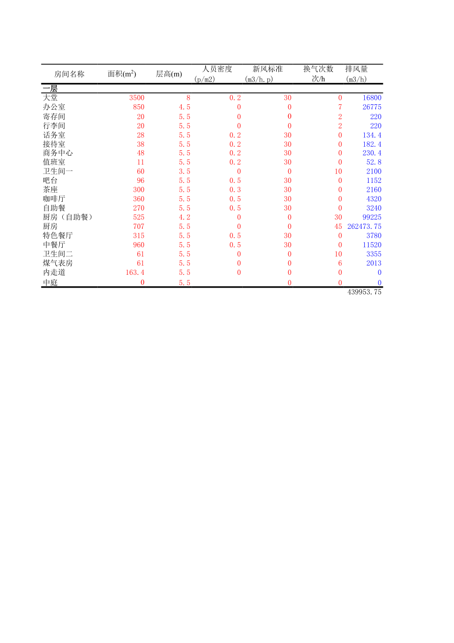 通风防排烟风系统计算模板.xls_第2页