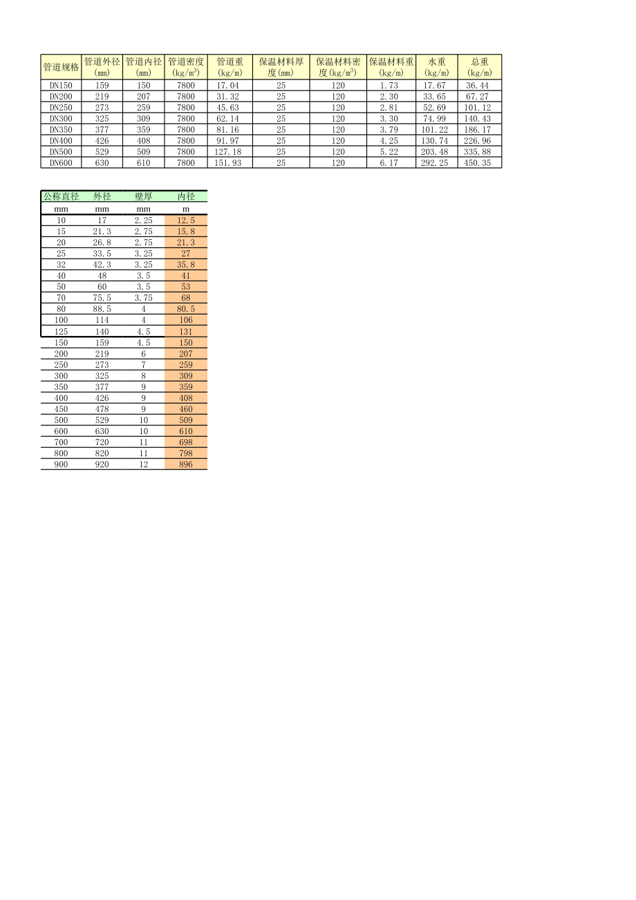 [软件]管道重量计算.xls_第1页