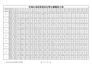 冷冻水冷却水沿程阻力计算表.xls