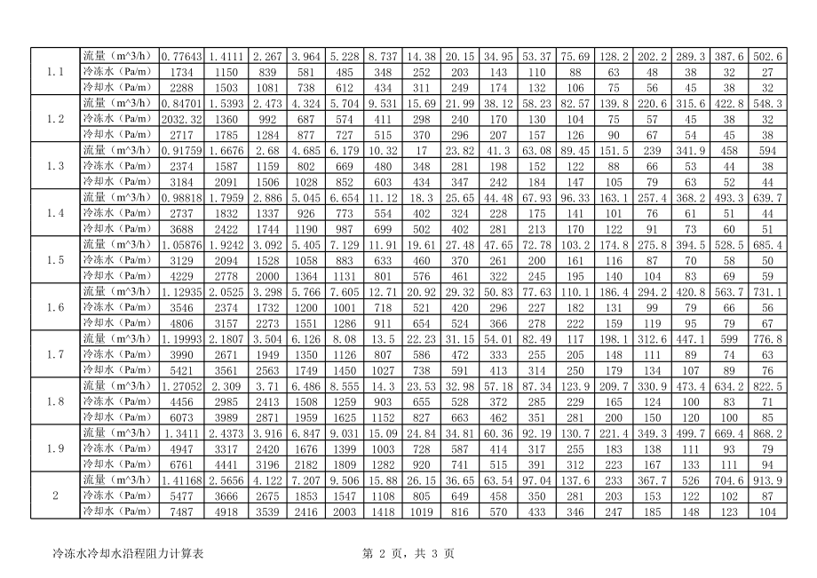 冷冻水冷却水沿程阻力计算表.xls_第2页