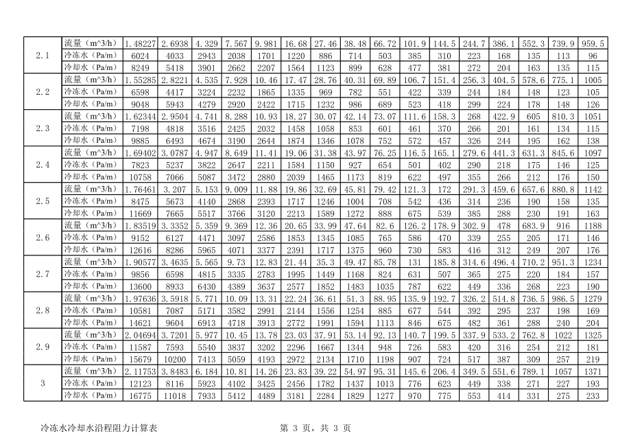 冷冻水冷却水沿程阻力计算表.xls_第3页