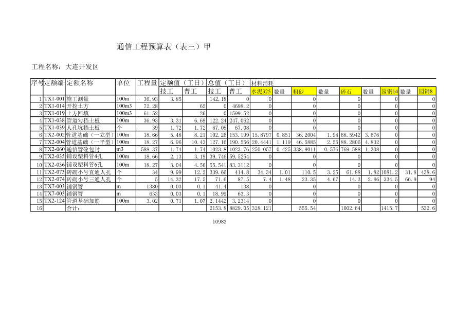 通信工程预算书.xls_第1页